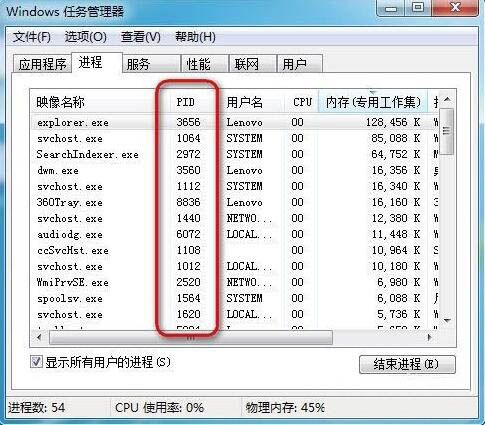 怎么显示任务管理器pid