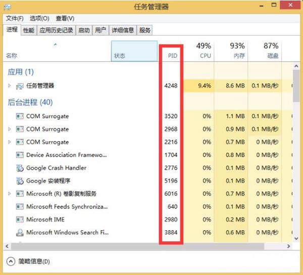 任务管理器pid