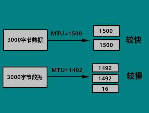 mtu值怎么设置